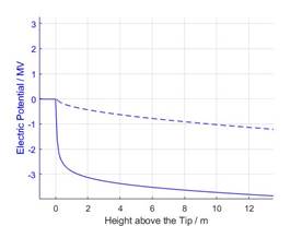 图表, 折线图描述已自动生成