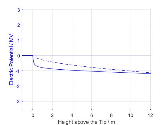 图表, 折线图描述已自动生成