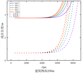 图表, 图示描述已自动生成